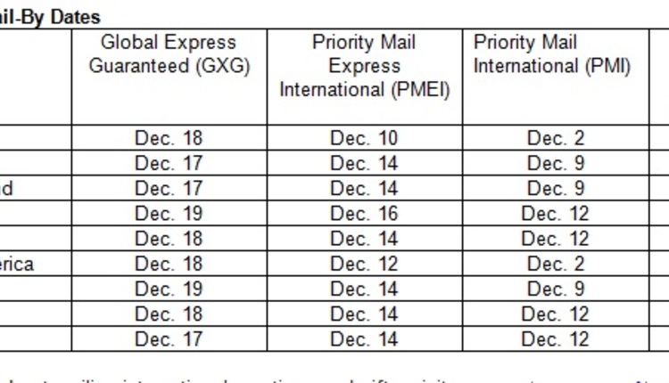 2014holidaymailingdates.jpg