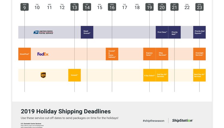 USHolidayShippingDeadlines